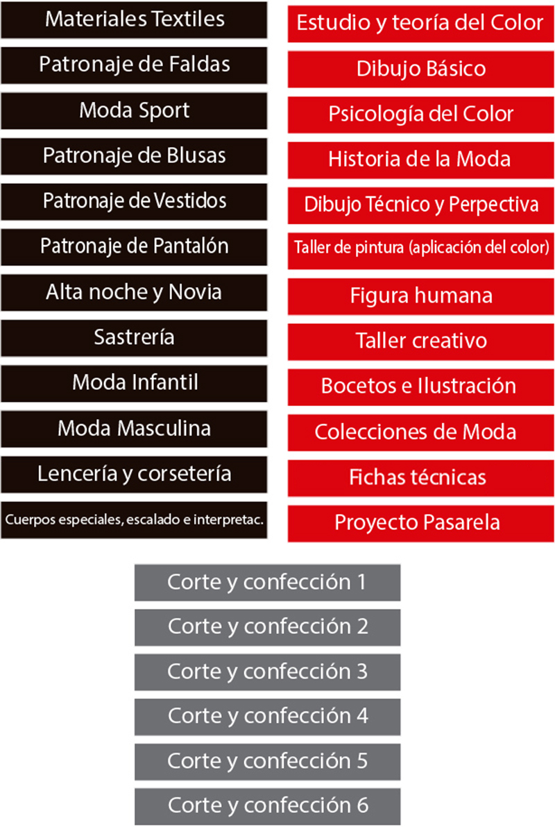 Diseño de Vestuario - Imagen 8